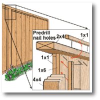 How to Build a Basic Fence