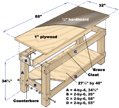 DIY Garage Workbench Plans Free