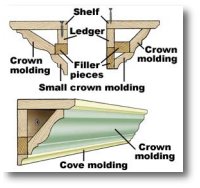 Building a Display Shelf